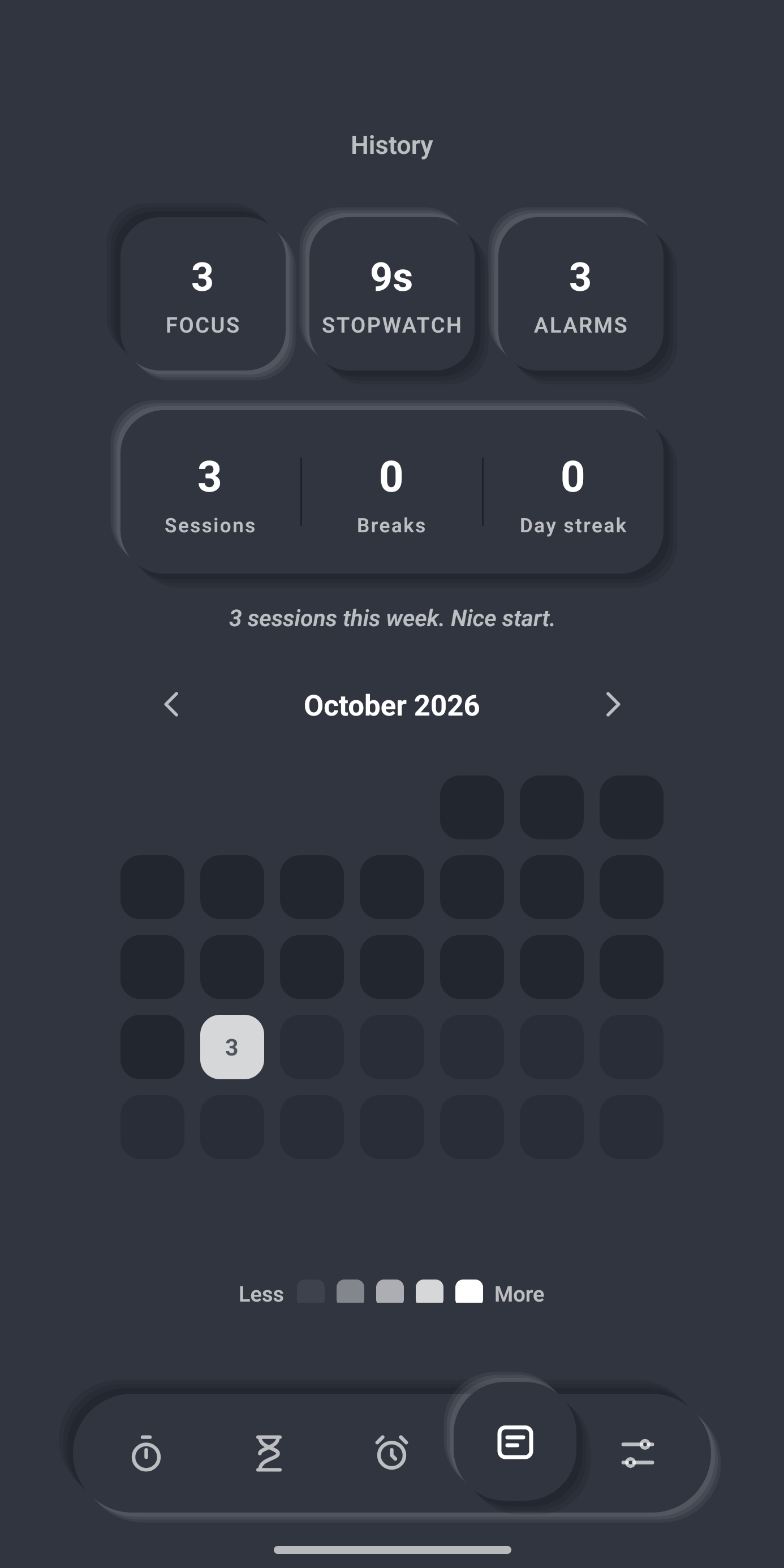 History with focus stats and a month heatmap